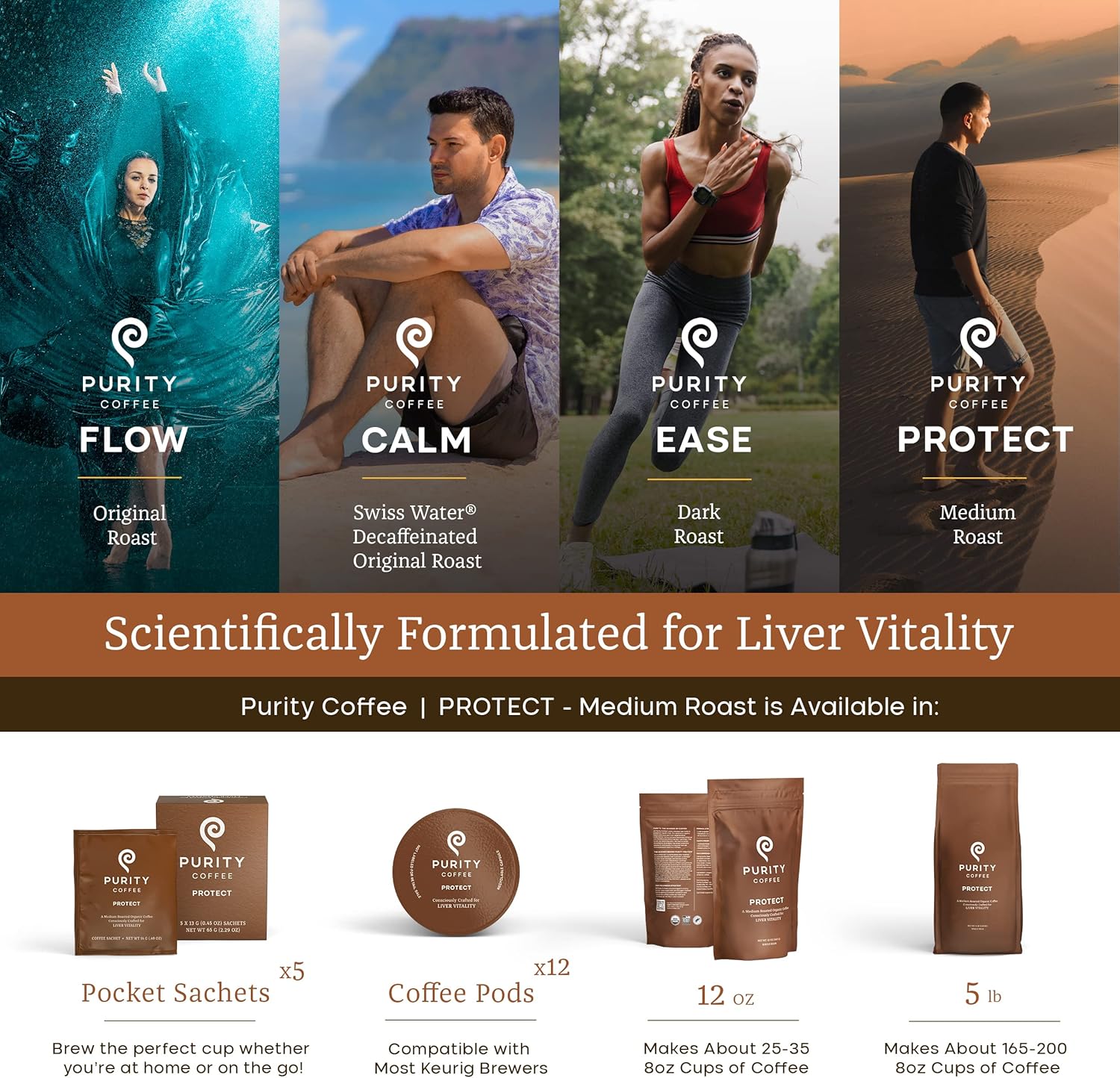 PROTECT High Antioxidant Single Serve Sachets – 5ct