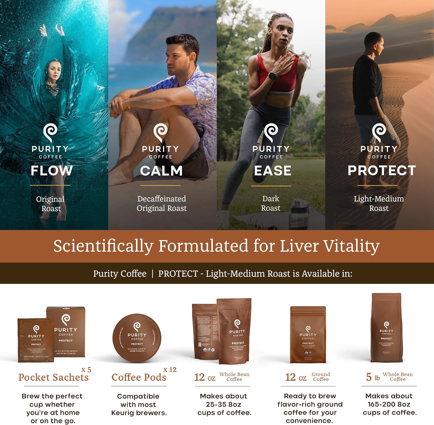 PROTECT High Antioxidant Ground Coffee – 340g Bag